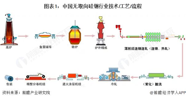 2025年中国硅电竞投注钢行业技术现状 专利申请数量接近2万件【组图】(图1)