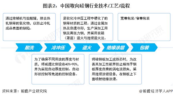 2025年中国硅电竞投注钢行业技术现状 专利申请数量接近2万件【组图】(图2)