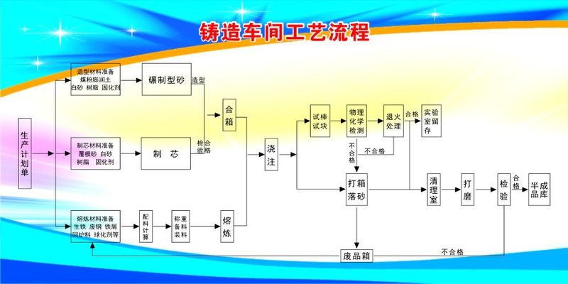 NBA赛事-和邦生物：全新工艺路线已在生